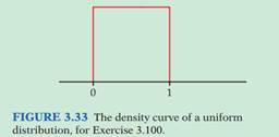8_graphs the density curve for a uniform distribution.png
